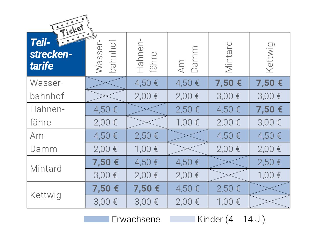 Übersicht der Tarife für die Linienfahrten 2024 der Weißen Flotte Mülheim an der Ruhr